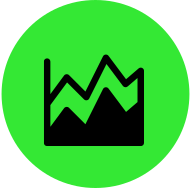 Best-in-class charts